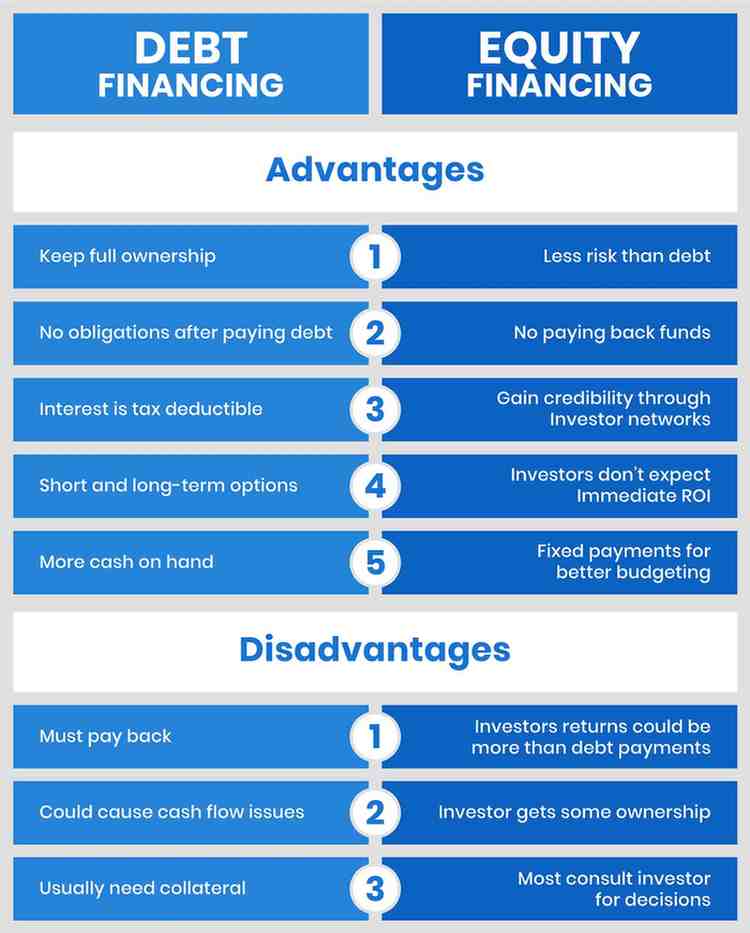 The Complete Guide to Equity Financing
